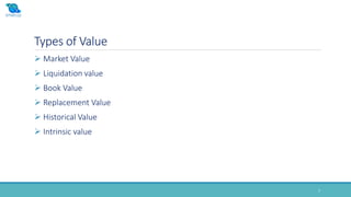 Types of Value
7
 Market Value
 Liquidation value
 Book Value
 Replacement Value
 Historical Value
 Intrinsic value
 
