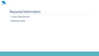 Required Information
9
 Cash Flow Stream
Discount Rate
 