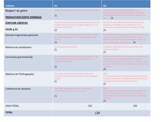 éValuation Sommative 5èMe E E