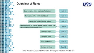 Overview of Rules
Rule 3
Rule 4
Rule 5
Rule 7
Rule 8
Rule 9
Rule 10
Transaction Value of Identical Goods
Determination of the Method of Valuation
Cost and Services
Transaction Value of Similar Goods
Deductive Value
Computed Value
Residual Method
Rule 6
Determination of value where value cannot be
determined under Rules 3,4 and 5
Note: The above rules shall be followed in chronological order from Rule 3 to 10
 