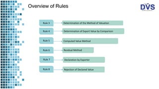 Overview of Rules
Rule 3
Rule 4
Rule 5
Rule 6
Rule 8
Determination of the Method of Valuation
Determination of Export Value by Comparison
Computed Value Method
Residual Method
Rejection of Declared Value
Rule 7 Declaration by Exporter
 