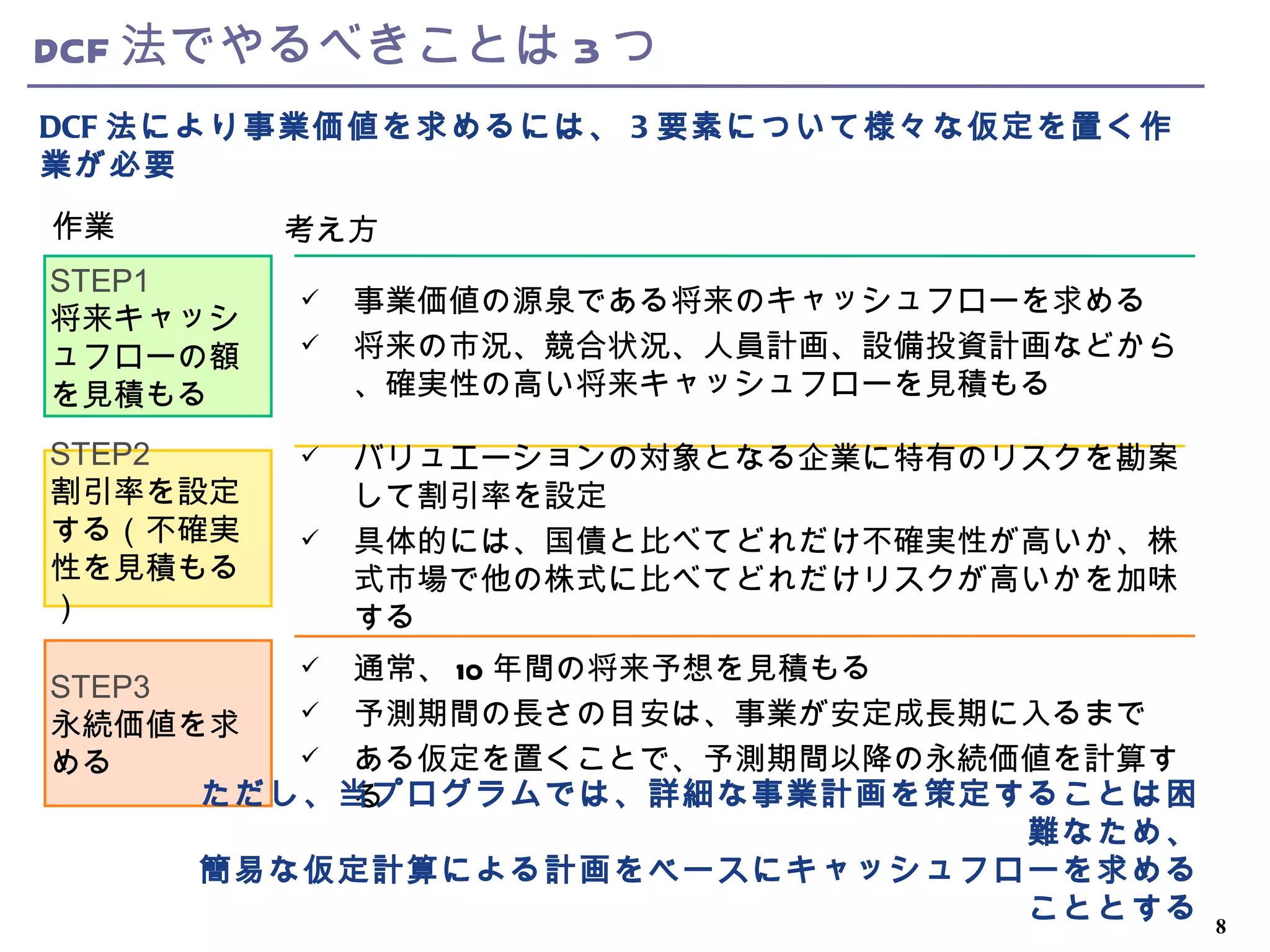 バリュエーションの理論と実践 | PPT