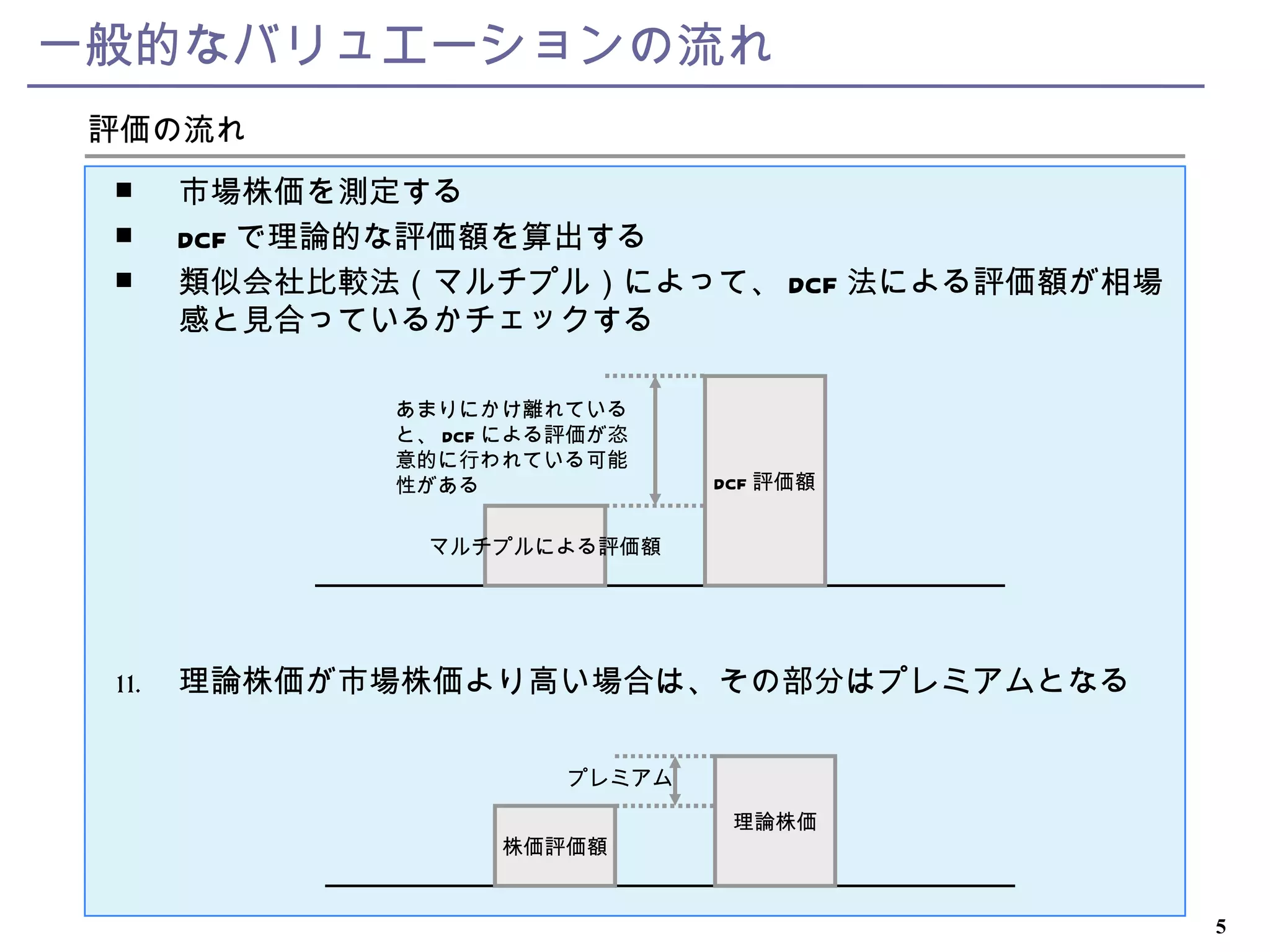バリュエーションの理論と実践 | PPT