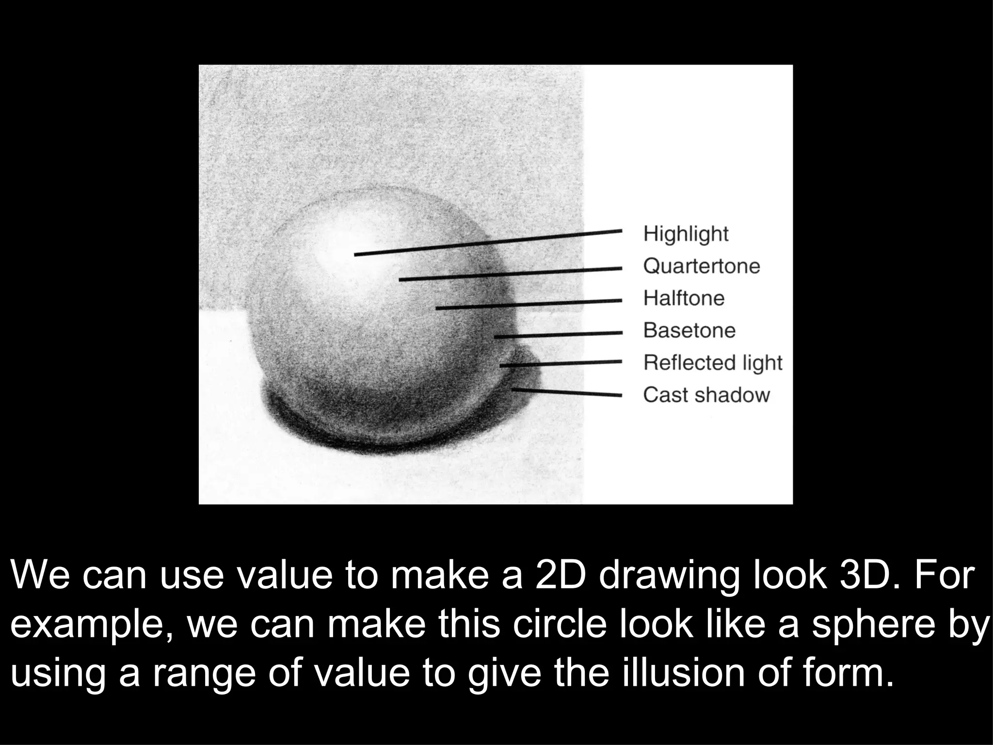 We can use value to make a 2D drawing look 3D. For example, we can make this circle look like a sphere by using a range of value to give the illusion of form. 