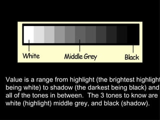 Value is a range from highlight (the brightest highlight being white) to shadow (the darkest being black) and all of the tones in between.  The 3 tones to know are white (highlight) middle grey, and black (shadow). 