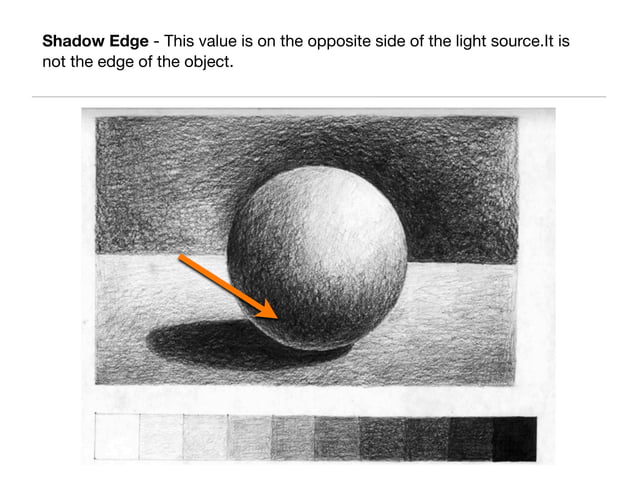 Value | KEY | Drawing and Sketching | Arts and Crafts