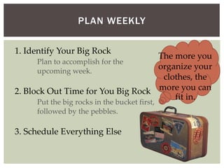 PLAN WEEKLY
1. Identify Your Big Rock
Plan to accomplish for the
upcoming week.
2. Block Out Time for You Big Rock
Put the...