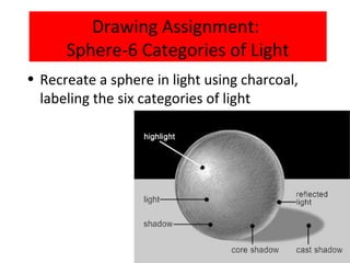 Value: Drawing and the art element of value | PPT