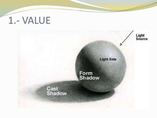 Value | PPTX
