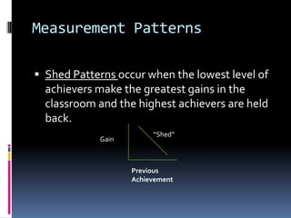 Measurement PatternsShed Patterns occur when the lowest level of achievers make the greatest gains in the classroom and the highest achievers are held back.“Shed”GainPrevious Achievement