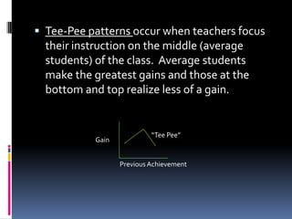 Tee-Pee patterns occur when teachers focus their instruction on the middle (average students) of the class.  Average students make the greatest gains and those at the bottom and top realize less of a gain.“Tee Pee”GainPrevious Achievement