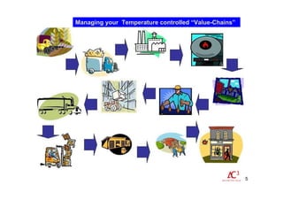 5
Managing your Temperature controlled “Value-Chains”
 