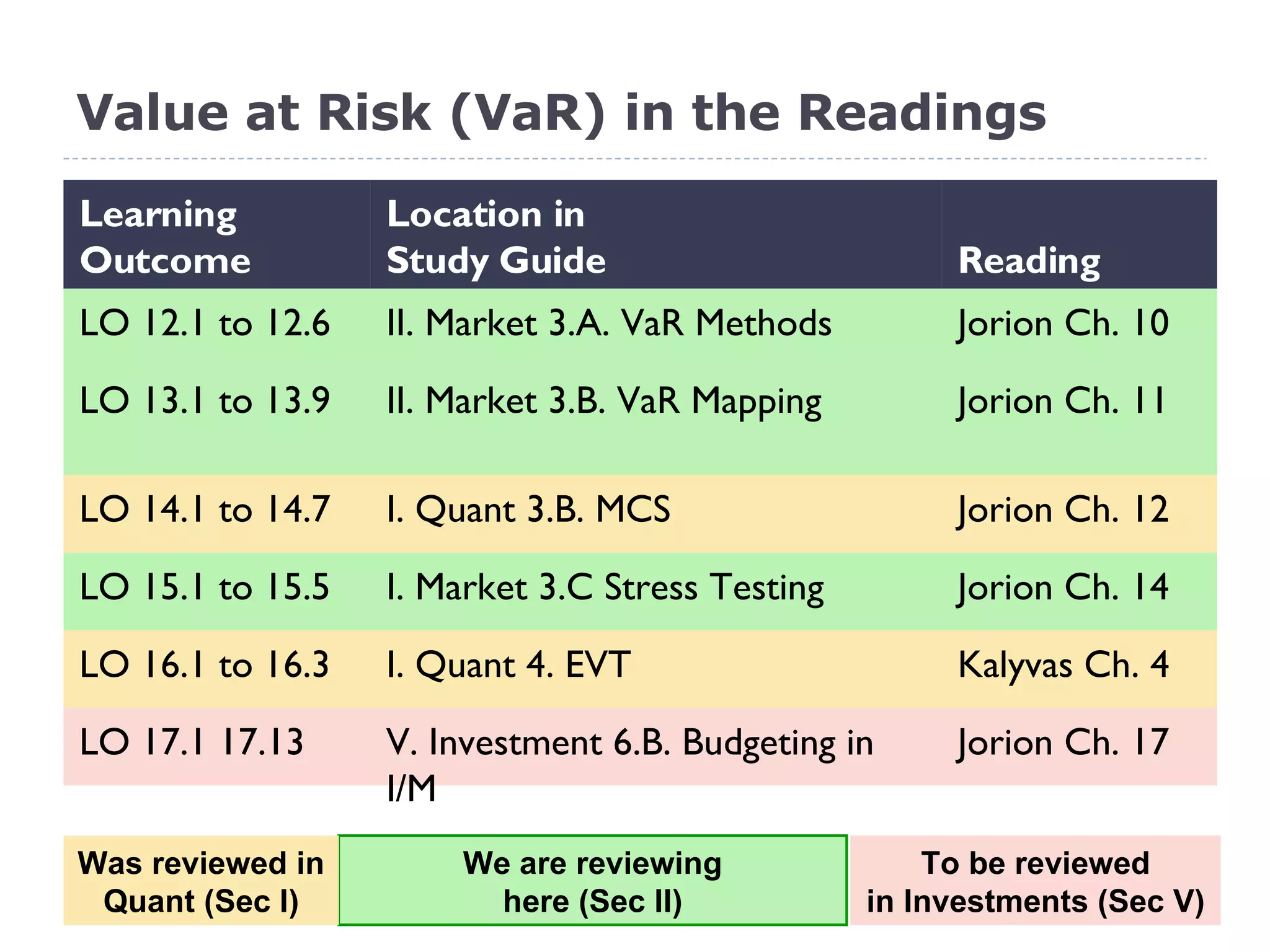 Value at Risk (VaR), Intro | PPT