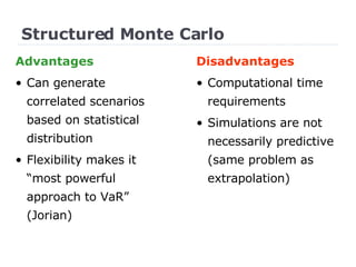 Structured Monte Carlo Advantages Can generate correlated scenarios based on statistical distribution Flexibility makes it “most powerful approach to VaR” (Jorian) Disadvantages Computational time requirements Simulations are not necessarily predictive (same problem as extrapolation) 