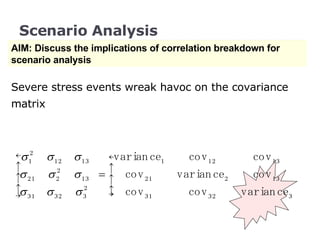 Scenario Analysis AIM: Discuss the implications of correlation breakdown for scenario analysis Severe stress events wreak havoc on the covariance matrix 