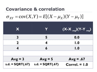 Covariance & correlation X Y (X-X  avg )(Y-Y  avg ) 3 5 0.0 2 4 1.0 4 6 1.0 Avg = 3 Avg = 5 Avg = .67 s.d. = SQRT(.67) s.d. = SQRT(.67) Correl. = 1.0 