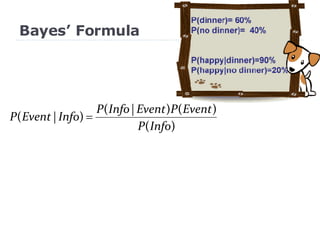 Bayes’ Formula 
