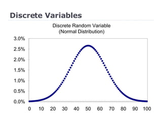 Discrete Variables 