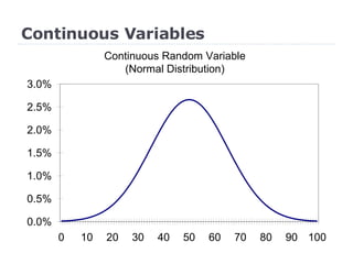 Continuous Variables 