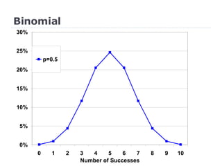 Binomial 