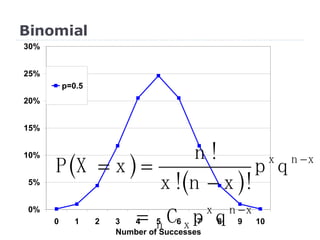 Binomial 