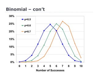 Binomial – con’t 
