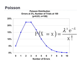 Poisson 