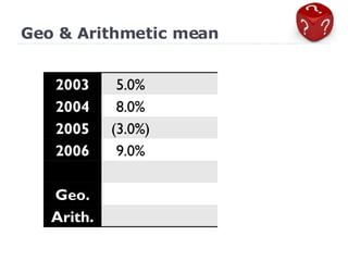 Geo & Arithmetic mean 2003 5.0% 2004 8.0% 2005 (3.0%) 2006 9.0% Geo. Arith. 