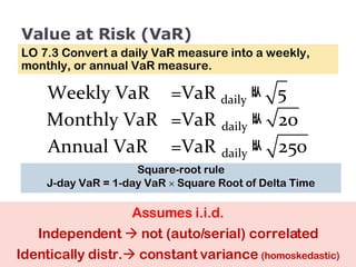 Value at Risk (VaR) LO 7.3 Convert a daily VaR measure into a weekly, monthly, or annual VaR measure. Square-root rule J-day VaR = 1-day VaR    Square Root of Delta Time Assumes i.i.d. Independent    not (auto/serial) correlated Identically distr.   constant variance  (homoskedastic) 