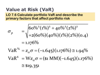 Value at Risk (VaR) LO 7.6 Calculate portfolio VaR and describe the primary factors that affect portfolio risk 