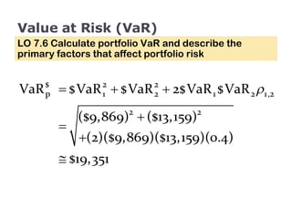 Value at Risk (VaR) LO 7.6 Calculate portfolio VaR and describe the primary factors that affect portfolio risk 