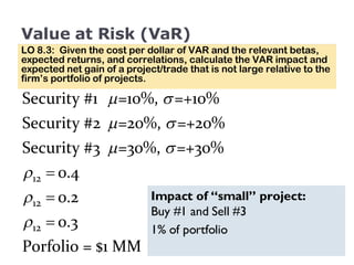 Value at Risk (VaR) LO 8.3:  Given the cost per dollar of VAR and the relevant betas, expected returns, and correlations, calculate the VAR impact and expected net gain of a project/trade that is not large relative to the firm’s portfolio of projects. Impact of “small” project: Buy #1 and Sell #3 1% of portfolio 
