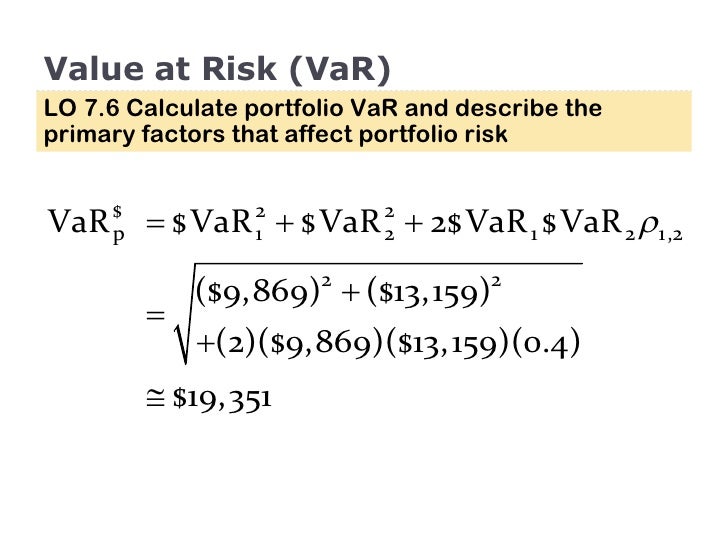 Value at Risk (VaR), Intro