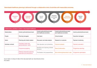 Value Based Care Payment Models - Provider Reimbursement | PDF