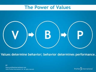 Values Drive Behavior Pyramid Value based-leadership | PDF
