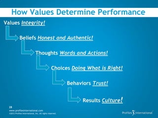 Value based-leadership | PDF