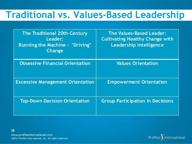 Values based Leadership