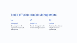 Need of Value Based Management
Alignment
Ensure alignment of
organizational goals with
ethical values.
Guidance
Provide ethical guidance for
decision-making and actions.
Culture
Foster a culture of trust,
integrity, and social
responsibility.
 