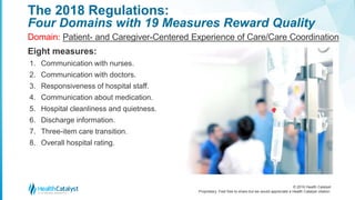 © 2016 Health Catalyst
Proprietary. Feel free to share but we would appreciate a Health Catalyst citation.
The 2018 Regulations:
Four Domains with 19 Measures Reward Quality
Domain: Patient- and Caregiver-Centered Experience of Care/Care Coordination
Eight measures:
1. Communication with nurses.
2. Communication with doctors.
3. Responsiveness of hospital staff.
4. Communication about medication.
5. Hospital cleanliness and quietness.
6. Discharge information.
7. Three-item care transition.
8. Overall hospital rating.
 