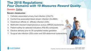 © 2016 Health Catalyst
Proprietary. Feel free to share but we would appreciate a Health Catalyst citation.
The 2018 Regulations:
Four Domains with 19 Measures Reward Quality
Domain: Safety
Seven measures:
1. Catheter-associated urinary tract infection (CAUTI).
2. Central line-associated blood stream infection (CLABSI).
3. Clostridium difficile (C. difficile) infection (CDI).
4. Methicillin-resistant staphylococcus aureus (MRSA) bacteremia.
5. Patient-safety for selected indicators (PSI-90) composite.
6. Elective delivery prior to 39 completed weeks gestation.
7. Surgical site infection (SSI)-colon and SSI-abdominal hysterectomy.
 