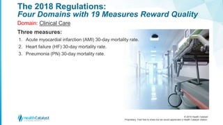 © 2016 Health Catalyst
Proprietary. Feel free to share but we would appreciate a Health Catalyst citation.
The 2018 Regulations:
Four Domains with 19 Measures Reward Quality
Domain: Clinical Care
Three measures:
1. Acute myocardial infarction (AMI) 30-day mortality rate.
2. Heart failure (HF) 30-day mortality rate.
3. Pneumonia (PN) 30-day mortality rate.
 