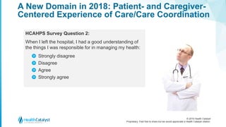 © 2016 Health Catalyst
Proprietary. Feel free to share but we would appreciate a Health Catalyst citation.
A New Domain in 2018: Patient- and Caregiver-
Centered Experience of Care/Care Coordination
HCAHPS Survey Question 2:
When I left the hospital, I had a good understanding of
the things I was responsible for in managing my health:
Strongly disagree
Disagree
Agree
Strongly agree
>
>
>
>
 