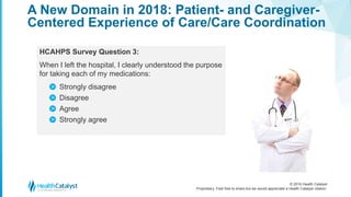 © 2016 Health Catalyst
Proprietary. Feel free to share but we would appreciate a Health Catalyst citation.
A New Domain in 2018: Patient- and Caregiver-
Centered Experience of Care/Care Coordination
HCAHPS Survey Question 3:
When I left the hospital, I clearly understood the purpose
for taking each of my medications:
Strongly disagree
Disagree
Agree
Strongly agree
>
>
>
>
 