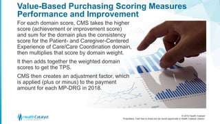 © 2016 Health Catalyst
Proprietary. Feel free to share but we would appreciate a Health Catalyst citation.
Value-Based Purchasing Scoring Measures
Performance and Improvement
For each domain score, CMS takes the higher
score (achievement or improvement score)
and sum for the domain plus the consistency
score for the Patient- and Caregiver-Centered
Experience of Care/Care Coordination domain,
then multiplies that score by domain weight.
It then adds together the weighted domain
scores to get the TPS.
CMS then creates an adjustment factor, which
is applied (plus or minus) to the payment
amount for each MP-DRG in 2018.
 