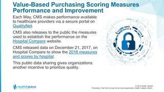 © 2016 Health Catalyst
Proprietary. Feel free to share but we would appreciate a Health Catalyst citation.
Value-Based Purchasing Scoring Measures
Performance and Improvement
Each May, CMS makes performance available
to healthcare providers via a secure portal on
QualityNet.
CMS also releases to the public the measures
used to establish the performance on the
Hospital Compare website.
CMS released data on December 21, 2017, on
Hospital Compare to show the 2018 measures
and scores by hospital.
This public data sharing gives organizations
another incentive to prioritize quality.
 
