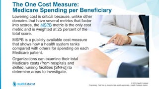 © 2016 Health Catalyst
Proprietary. Feel free to share but we would appreciate a Health Catalyst citation.
The One Cost Measure:
Medicare Spending per Beneficiary
Lowering cost is critical because, unlike other
domains that have several metrics that factor
into scores, the MSPB metric is the only cost
metric and is weighted at 25 percent of the
total score.
MSPB is a publicly available cost measure
that shows how a health system ranks
compared with others for spending on each
Medicare patient.
Organizations can examine their total
Medicare costs (from hospitals and
skilled nursing facilities [SNFs]) to
determine areas to investigate.
 