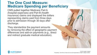© 2016 Health Catalyst
Proprietary. Feel free to share but we would appreciate a Health Catalyst citation.
The One Cost Measure:
Medicare Spending per Beneficiary
CMS pulled together Medicare Part A
(hospital expenses) and Part B (health
insurance) claims and displayed the dollars
representing claims paid from three days
prior to admission through 30 days after
discharge.
They standardize the payment amounts
by removing the effect of geographic payment
differences and add-on payments (e.g., direct
and indirect graduate medical education).
 