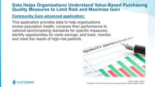 © 2016 Health Catalyst
Proprietary. Feel free to share but we would appreciate a Health Catalyst citation.
Data Helps Organizations Understand Value-Based Purchasing
Quality Measures to Limit Risk and Maximize Gain
Community Care advanced application:
This application provides data to help organizations
review population health; compare their performance to
national benchmarking standards for specific measures;
identify opportunities for costs savings; and track, monitor,
and meet the needs of high-risk patients.
 
