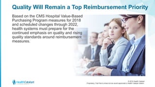 © 2016 Health Catalyst
Proprietary. Feel free to share but we would appreciate a Health Catalyst citation.
Quality Will Remain a Top Reimbursement Priority
Based on the CMS Hospital Value-Based
Purchasing Program measures for 2018
and scheduled changes through 2022,
health systems must prepare for the
continued emphasis on quality and rising
quality standards around reimbursement
measures.
 