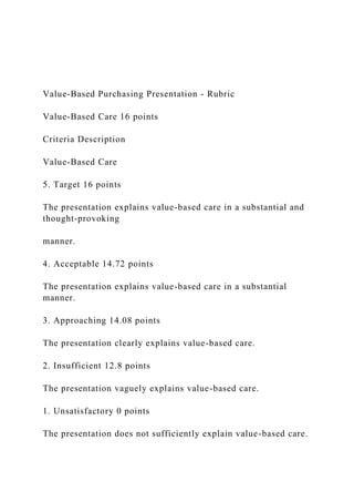 Value-Based Purchasing Presentation - Rubric
Value-Based Care 16 points
Criteria Description
Value-Based Care
5. Target 16 points
The presentation explains value-based care in a substantial and
thought-provoking
manner.
4. Acceptable 14.72 points
The presentation explains value-based care in a substantial
manner.
3. Approaching 14.08 points
The presentation clearly explains value-based care.
2. Insufficient 12.8 points
The presentation vaguely explains value-based care.
1. Unsatisfactory 0 points
The presentation does not sufficiently explain value-based care.
 